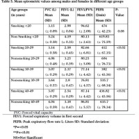 Lung Capacity Test Results Chart