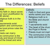 Lutheran Vs Catholic Beliefs Chart