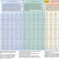 Lvl Floor Joist Span Chart