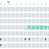 Lyft Peak Hours Chart