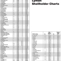 Lyman S Holder Chart