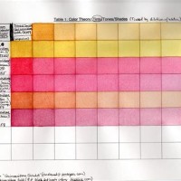 M Graham Watercolor Chart