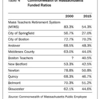 M Teachers Retirement Chart