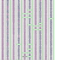 Madeira Polyneon Thread Conversion Chart