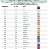 Madeira Rayon To Polyneon Thread Conversion Chart