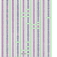 Madeira Thread Conversion Chart To Sulky