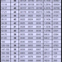 Mag Wire Gauge Chart Cur