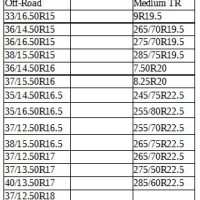 Magnum Plus Balancing Chart