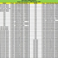 Mahindra Tractor Battery Size Chart