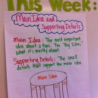 Main Idea And Supporting Details Anchor Chart