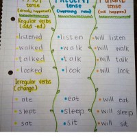 Make A Beautiful Chart On Tenses