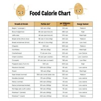 Make A Calorie Chart
