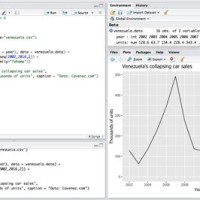 Make A Line Chart In R