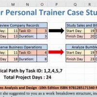 Make Pert Cpm Chart Excel