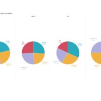 Make Pie Chart Smaller Tableau