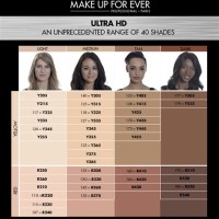 Makeup Forever Hd Foundation Shade Chart