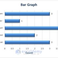 Making A Chart In Excel Without Numbers