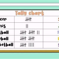 Making A Tally Chart