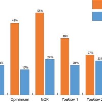 Making Charts And Graphs Accessible