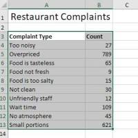 Making Pareto Chart In Excel 2003