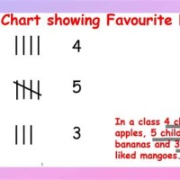 Making Tally Charts Ks1