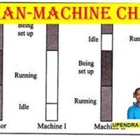 Man Hine Chart Exle