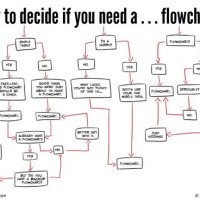 Management Flow Chart Funny