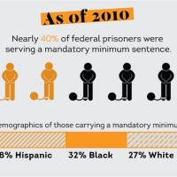 Mandatory Minimum Sentences Chart