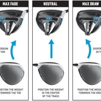 Manual Taylormade M2 Driver Adjustment Chart