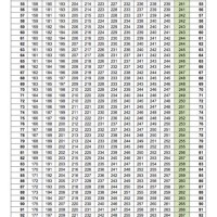 Map Test Scores Chart Percentile 2017