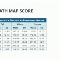 Map Test Scores Chart Percentile 2020 Fall