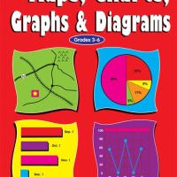 Maps Graphs And Charts Worksheets