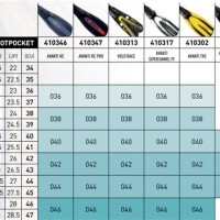 Mares Plana Avanti Size Chart