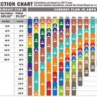 Marine Battery Cable Size Chart