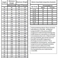 Marine Corps Height Weight Chart