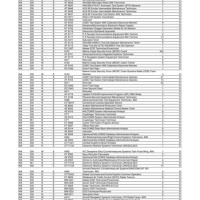 Marine Corps Mos Chart