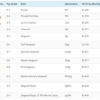 Marine Corps Pay Chart