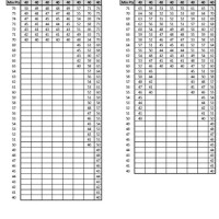 Marine Corps Pft Plank Score Chart