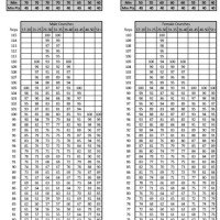 Marine Corps Pft Score Chart 2017