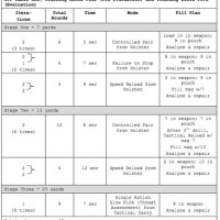 Marine Corps Pistol Score Chart