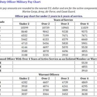 Marine Corps Rank Pay Chart 2018