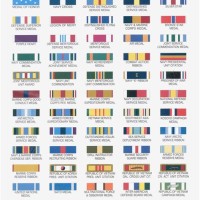 Marine Corps Ribbon Chart