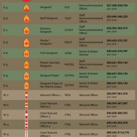 Marine Corps Salary Chart