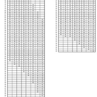 Marine Pft Score Chart 2019