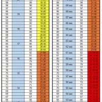 Marine Pt Test Chart