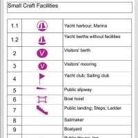 Maritime Navigation Chart Symbols