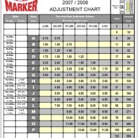 Marker Din Chart 2016