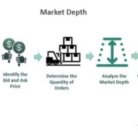 Market Depth Chart Meaning