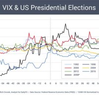 Market Volatility Index Chart