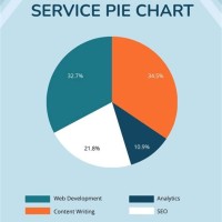 Marketing Pie Chart